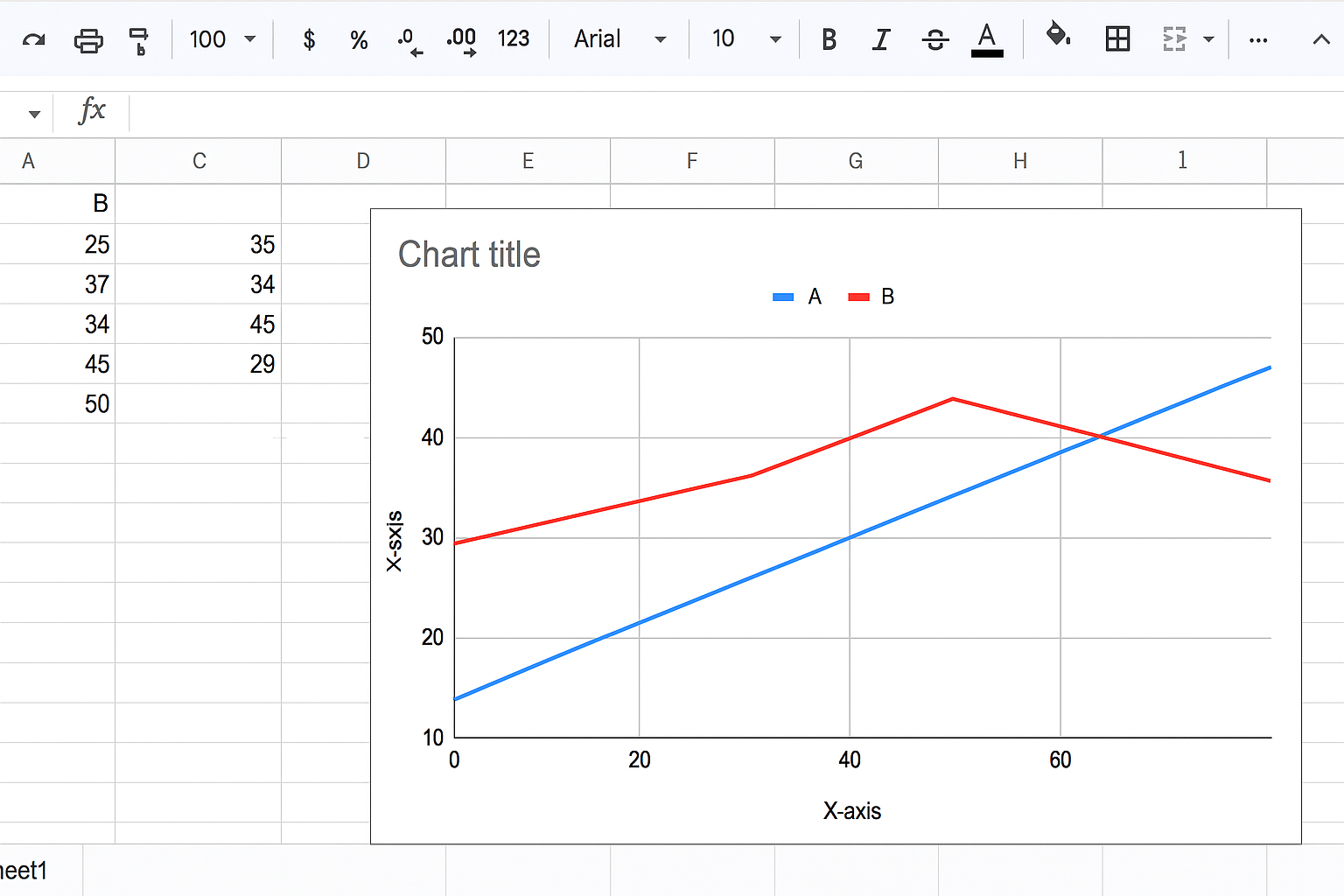 구글 스프레드시트로 데이터 시각화하는 방법