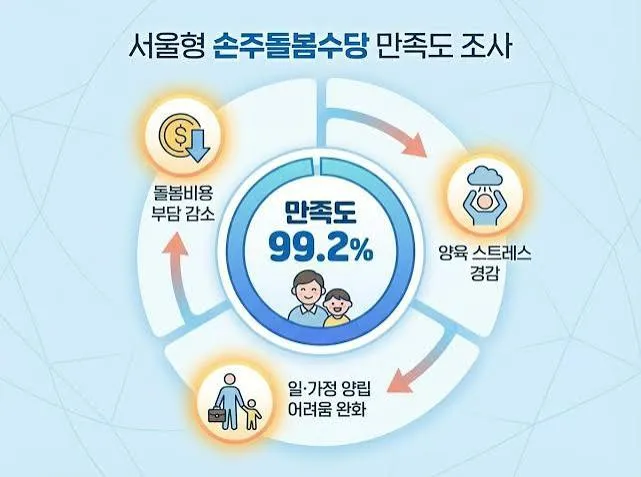 손주 돌보미 양육수당