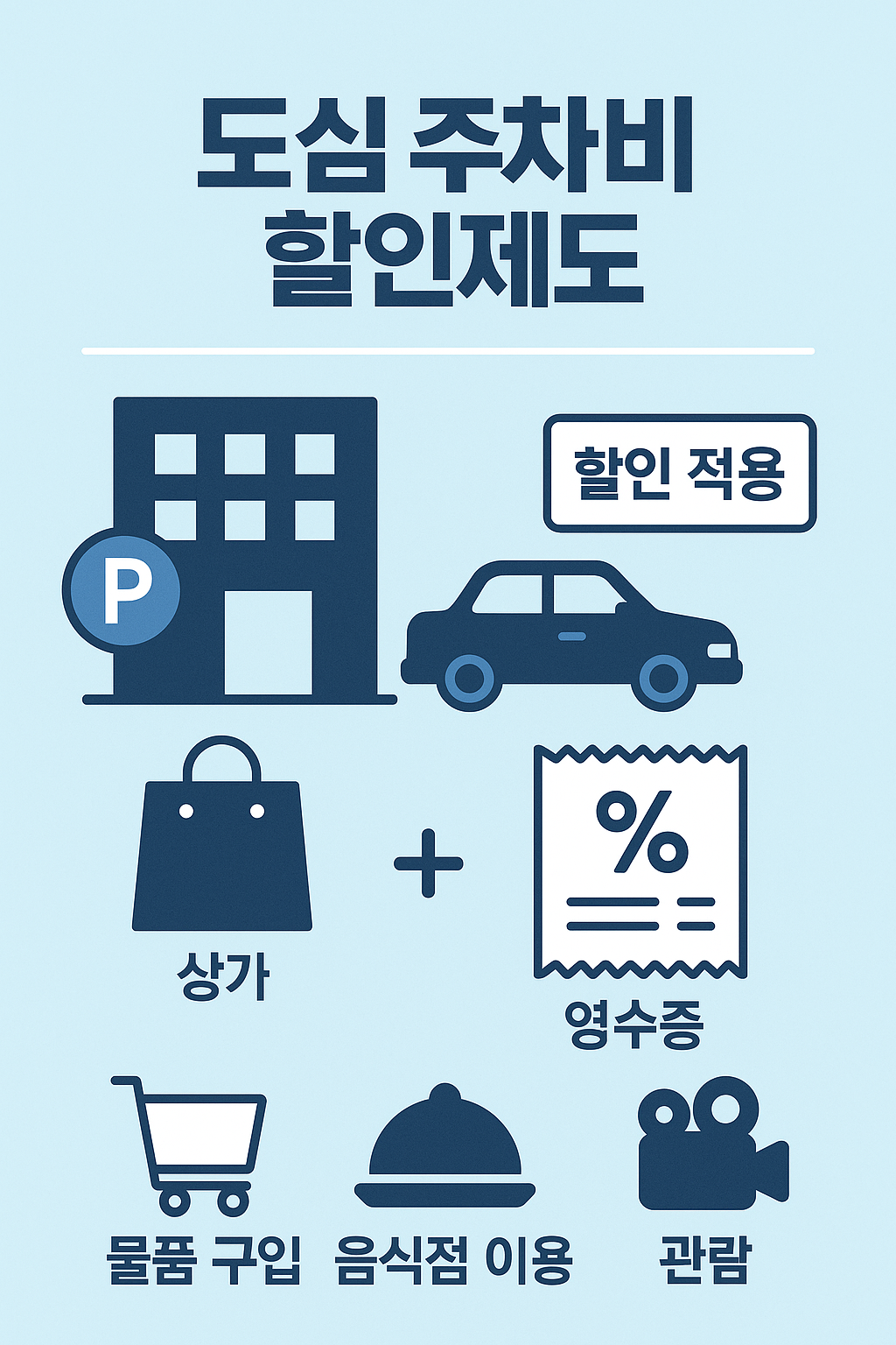 할인 대상 및 할인율