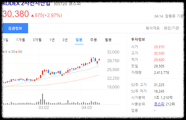 KODEX 2차전지산업