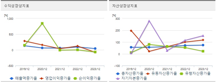 에코프로머티 주가 성장성