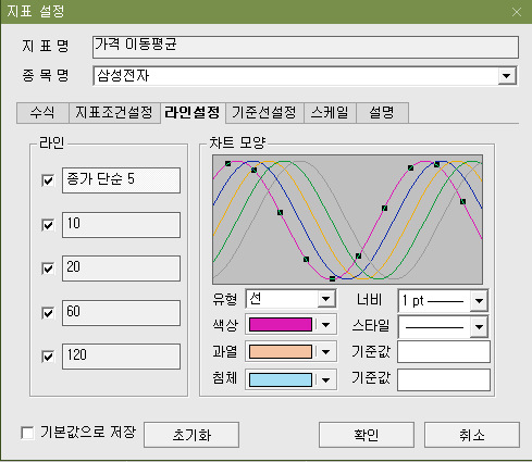 영웅문4 가격 이동평균선 라인설정