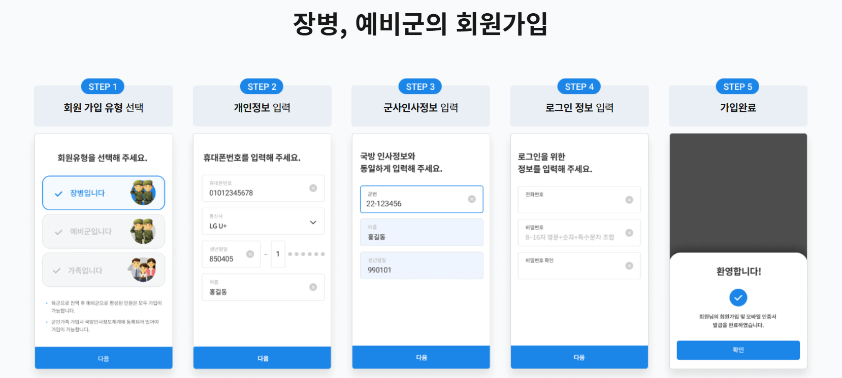 생활비 절약하는 군인마트 이용 방법
