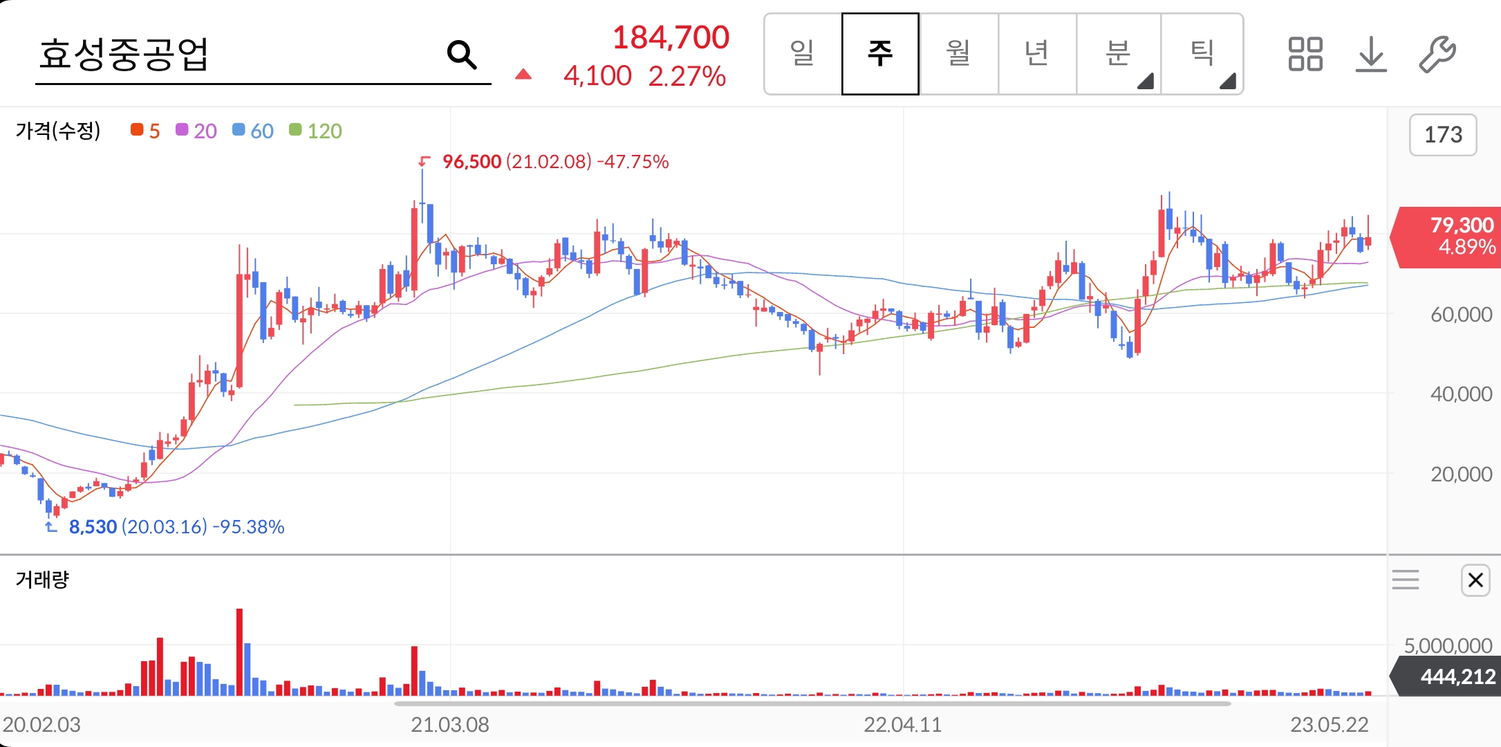 효성중공업-주가-전망-배당금-알아보기