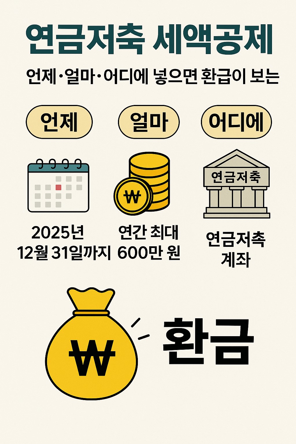 연금저축 세액공제 대표 이미지: 언제·얼마·어디에 넣으면 환급이 생기는지 설명 포스터