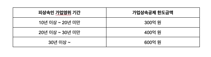 가업상속공제-상속인-세제혜택으로-가업승계-유리하게-하는법