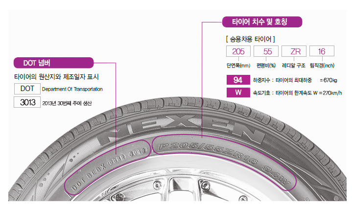 타이어 제조일자 확인법