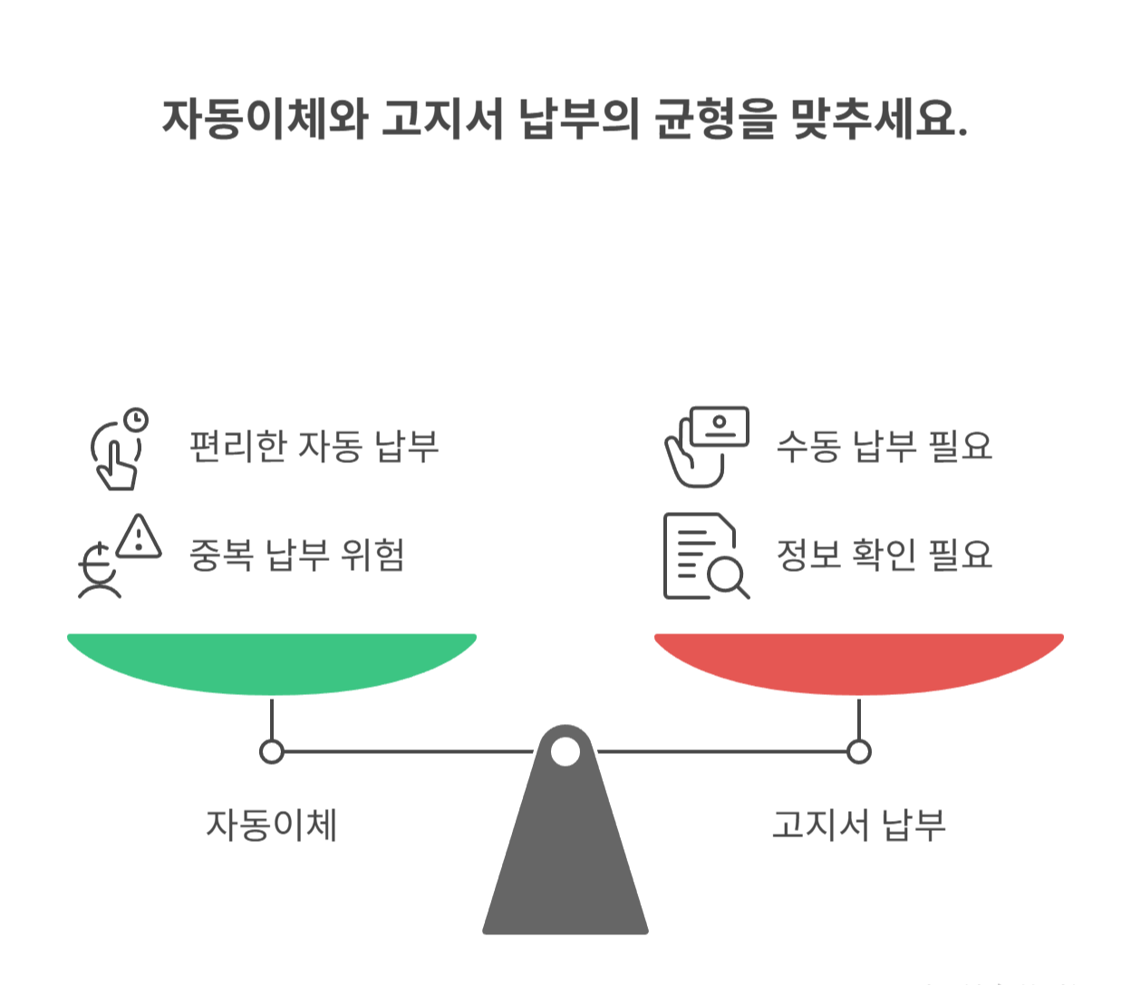 고지서 납부 시 유의사항