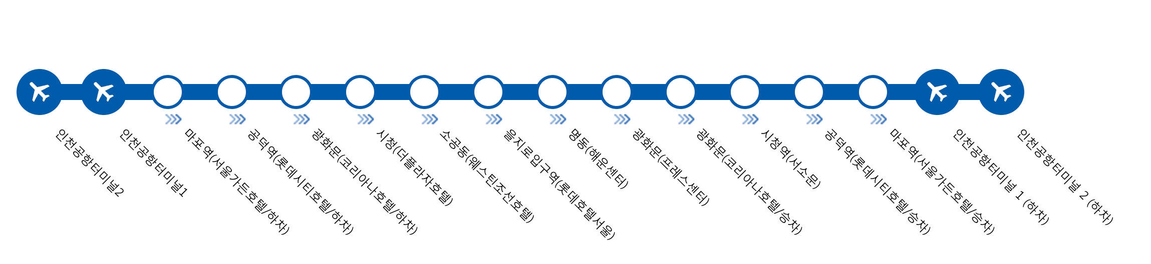 인천공항 K 공항 리무진 1,000원 할인예약 + 강남/코엑스에서 인천공항