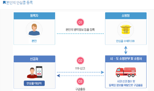 본인등록