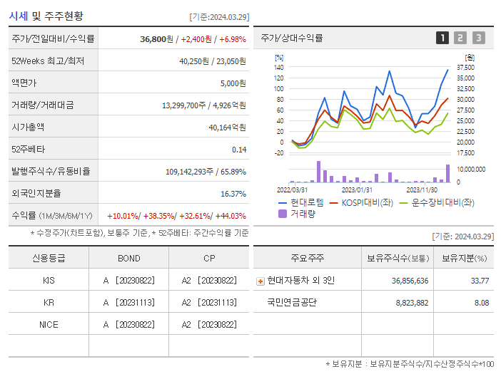 현대로템_기업개요