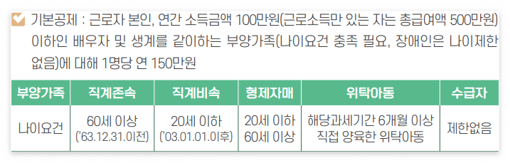 기본공제 대상자