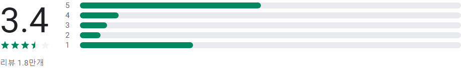SBS 온에어, VOD 무료 스트리밍 서비스