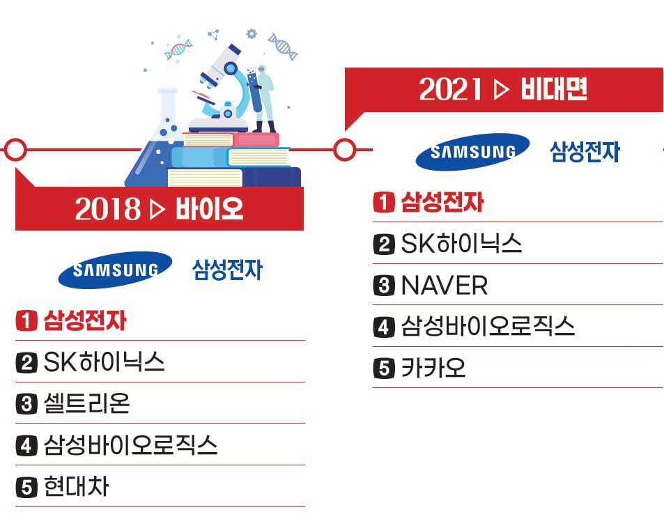 2010년대 후반 주식시장