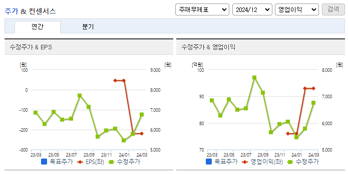 이수앱지스_컨센서스