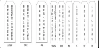 동생 지방쓰는법_5