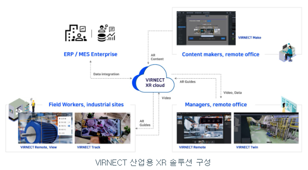 버넥트 공모주 수요예측(상장일, 유통금액, 사업내용)