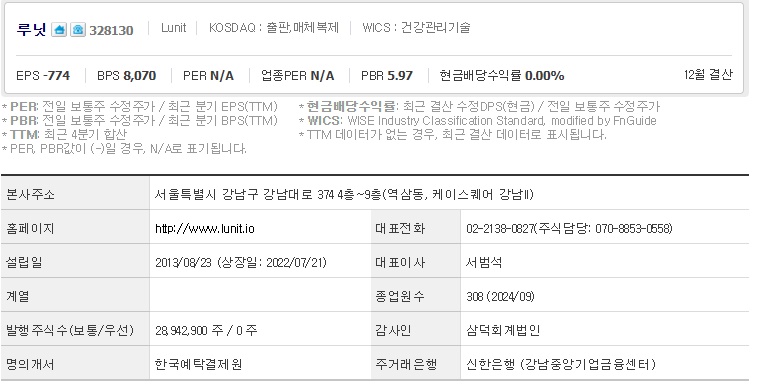 루닛 주가 기업개요