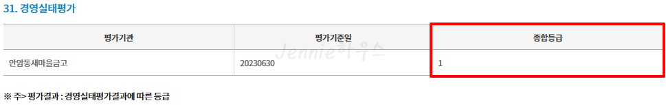 서울-안암동새마을금고-정기공시-경영실태평가