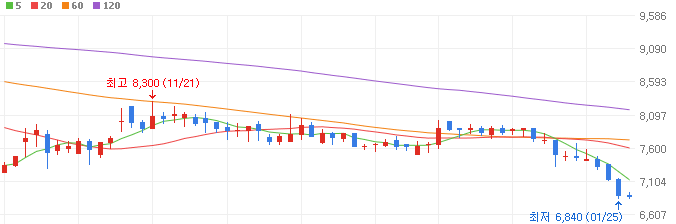 GTX-철도-관련주-남광토건-주가