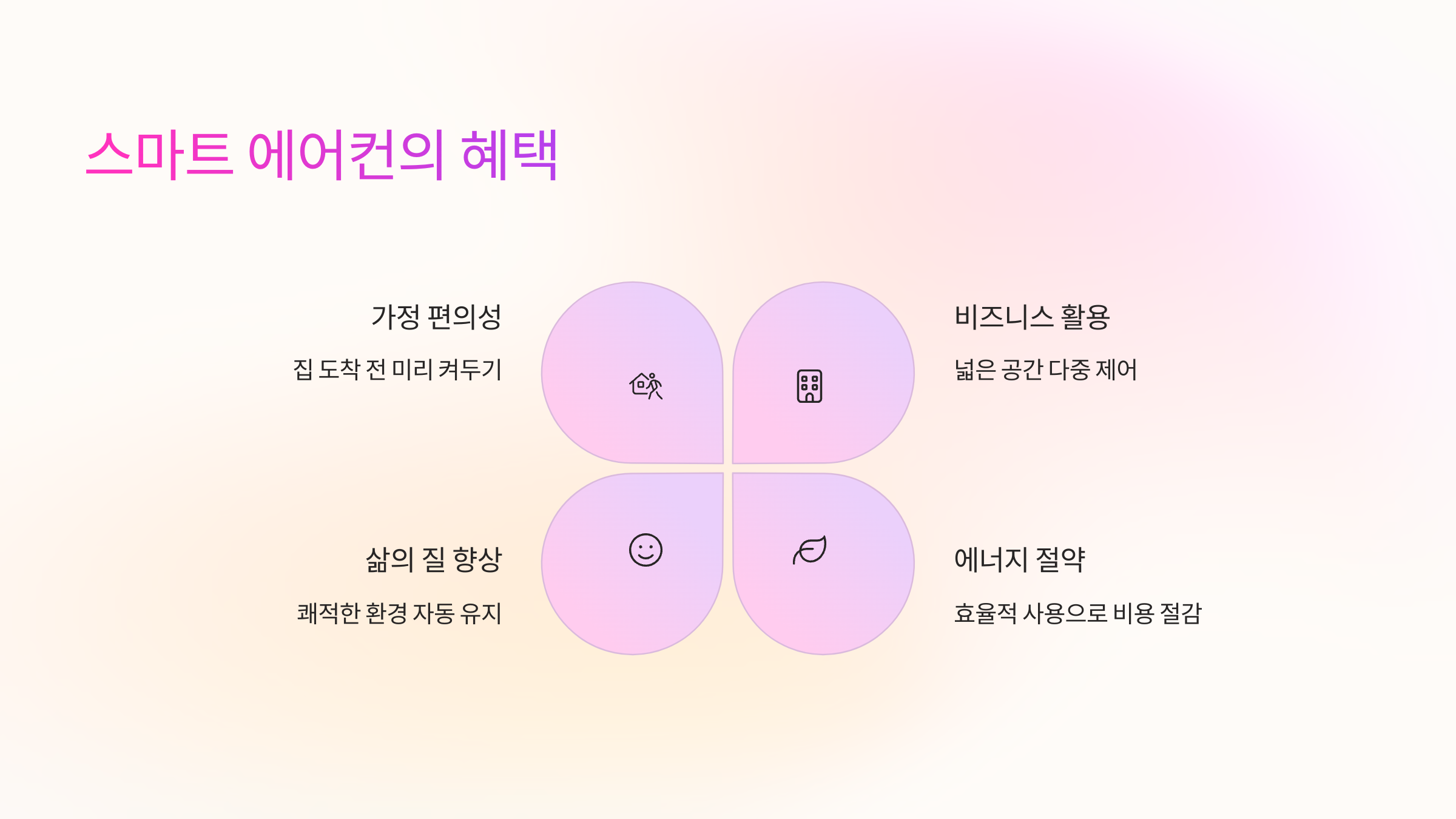 스마트-에어컨