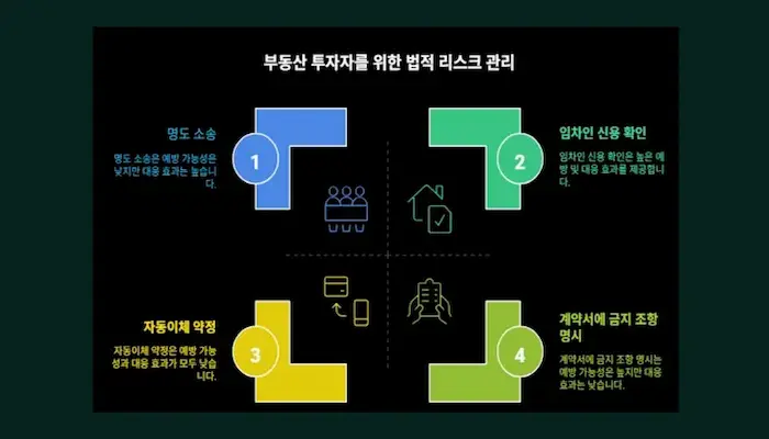 부동산 투자자를 위한 법적 리스크 관리