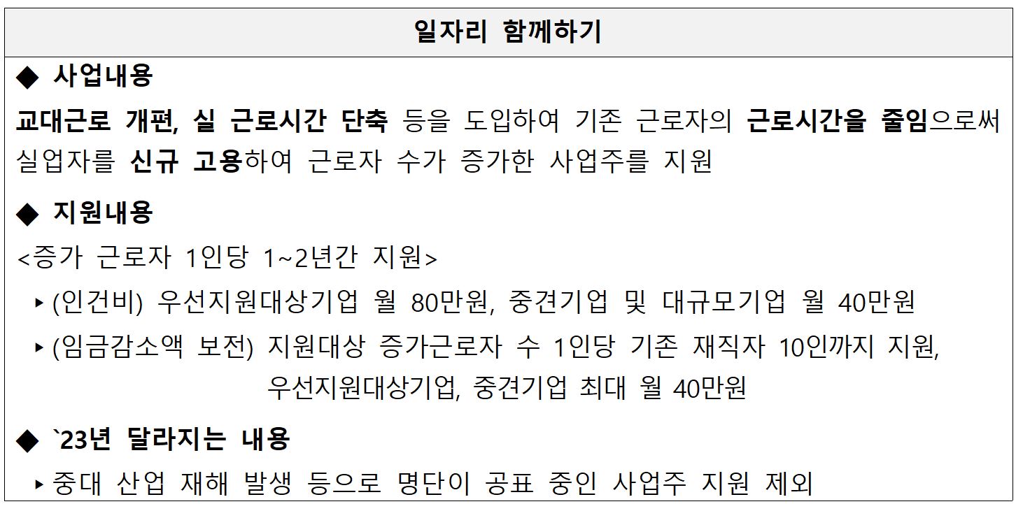 2023년 고용창출장려금 및 고용안전장려금 사업공고 안내
일자리 함께하기