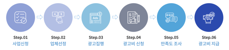 &lt;전남&gt; 소상공인 광고비 지원(애드머니) 대상&#44; 조건&#44; 금액&#44; 신청방법 알아보기