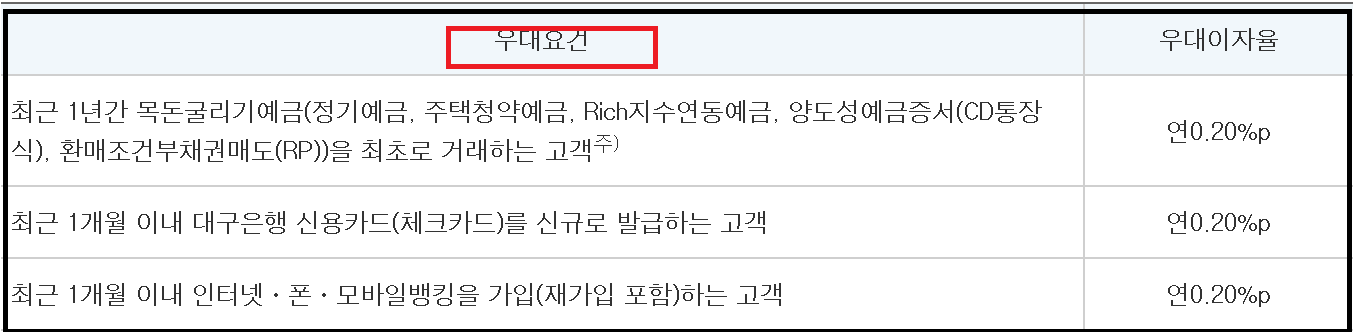 대구은행 정기예금 우대조건과 이자