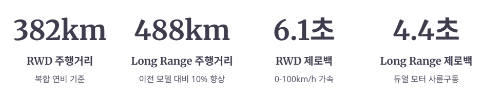 주행거리 및 배터리