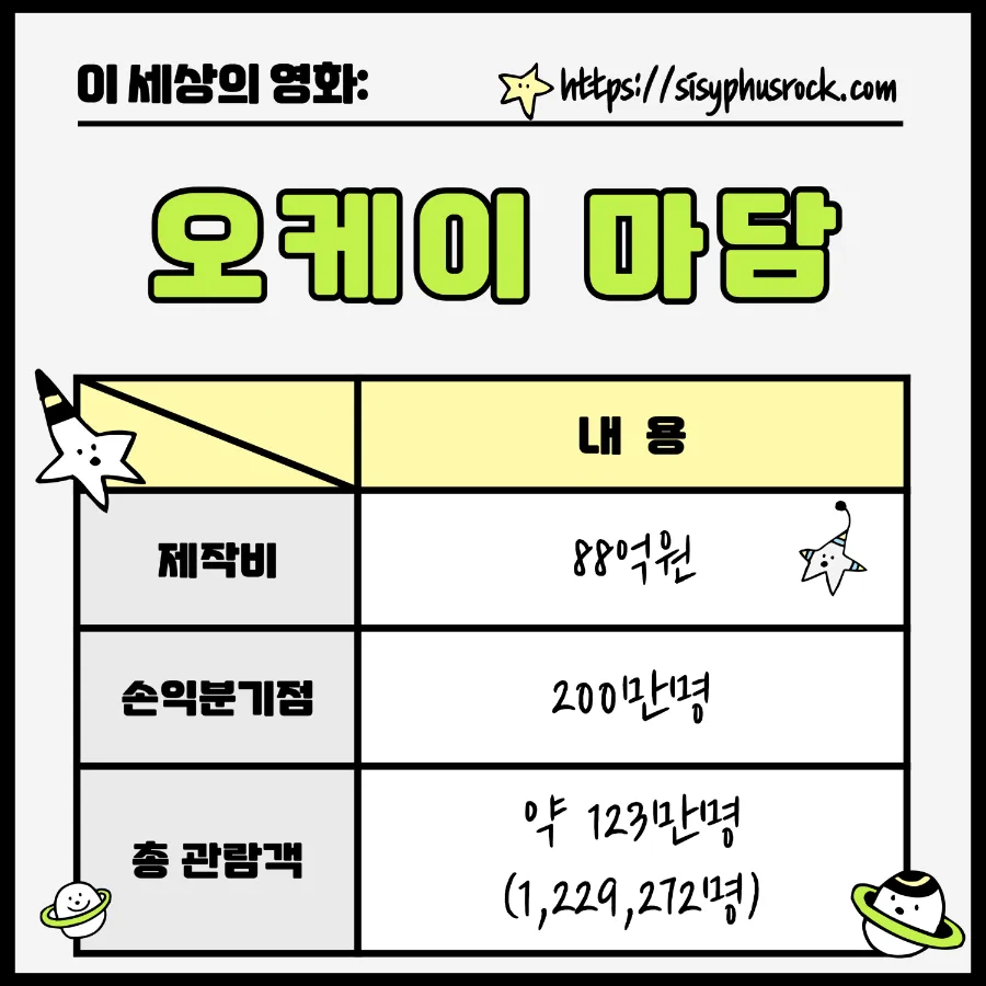 영화 오케이 마담