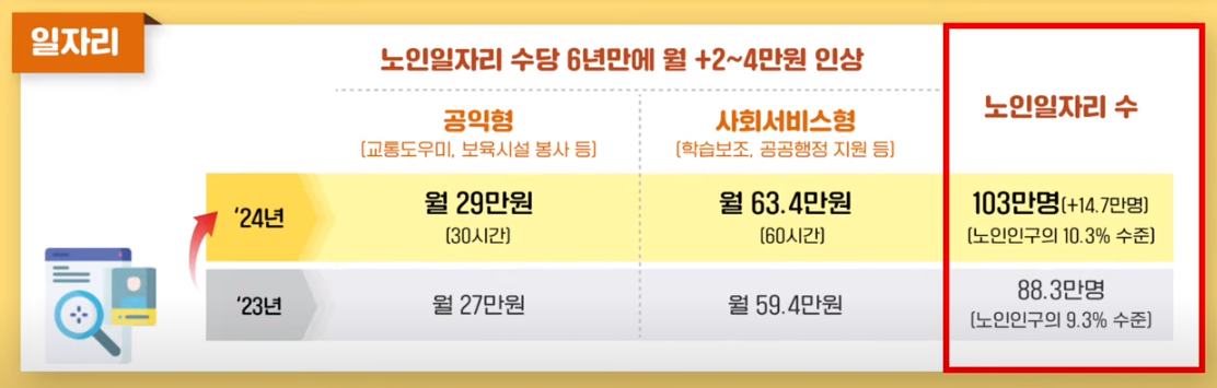 어르신편