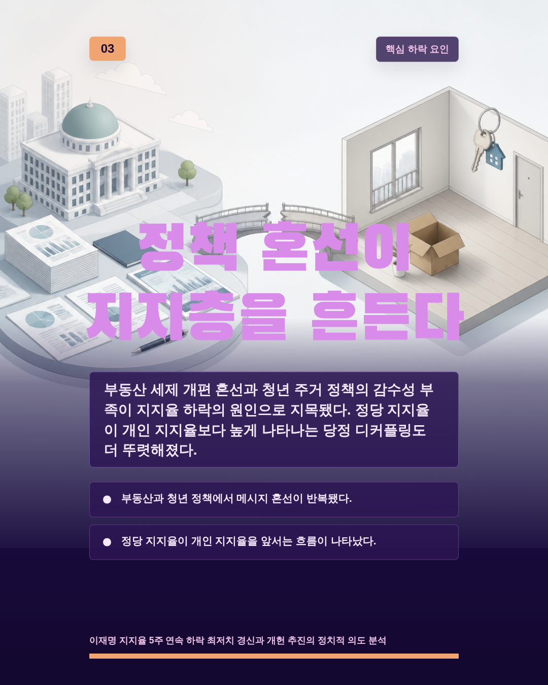 정책 혼선이 지지층을 흔든다