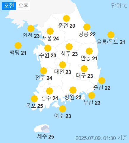 weather