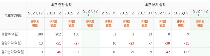 실적요약표