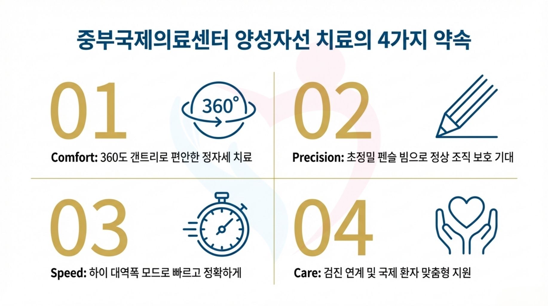 일본 중부국제의료센터 양성자선 치료의 특징