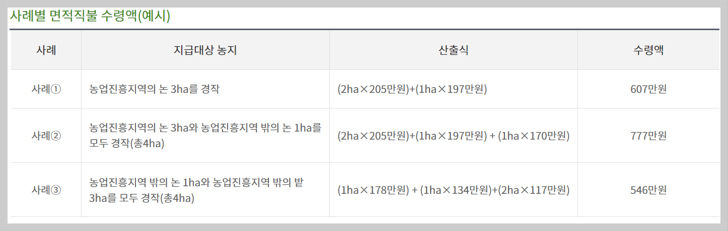 직불금 신청자격 신청기간 금액
