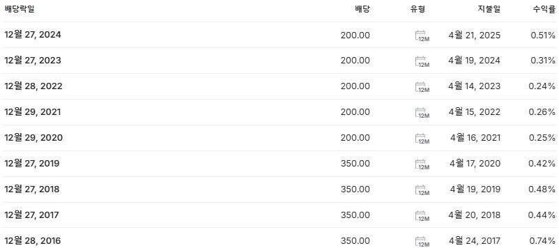 호텔신라 배당금