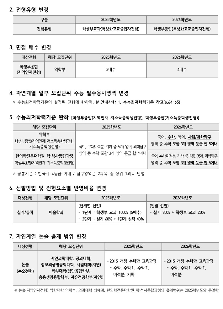 2025 부산대 주요변경사항_2