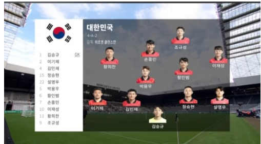 선발 라인업