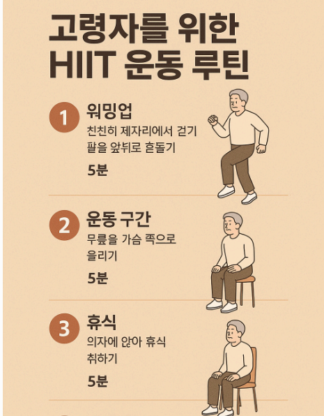 "노인을 위한 고강도 인터벌 트레이닝(HIIT)의 적용과 효과”