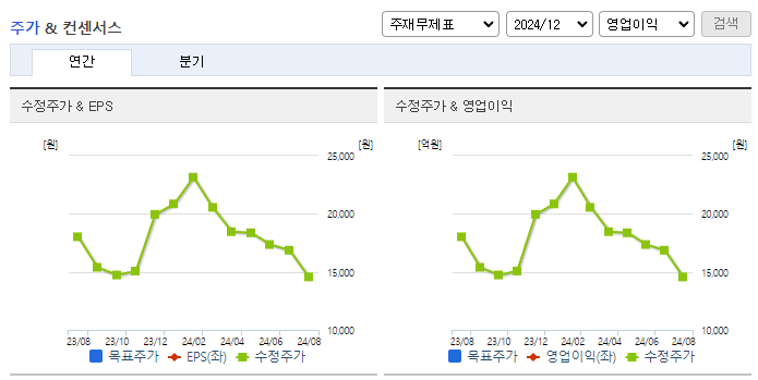 삼성출판사_컨센서스