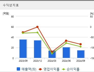 한국첨단소재 주가 전망 수익성 (0116)