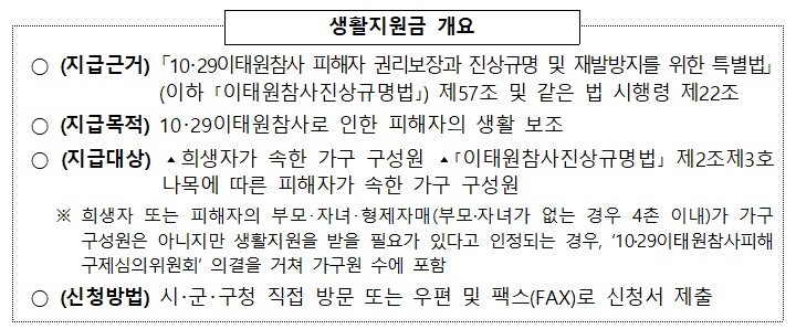 이태원참사 생활지원금 접수