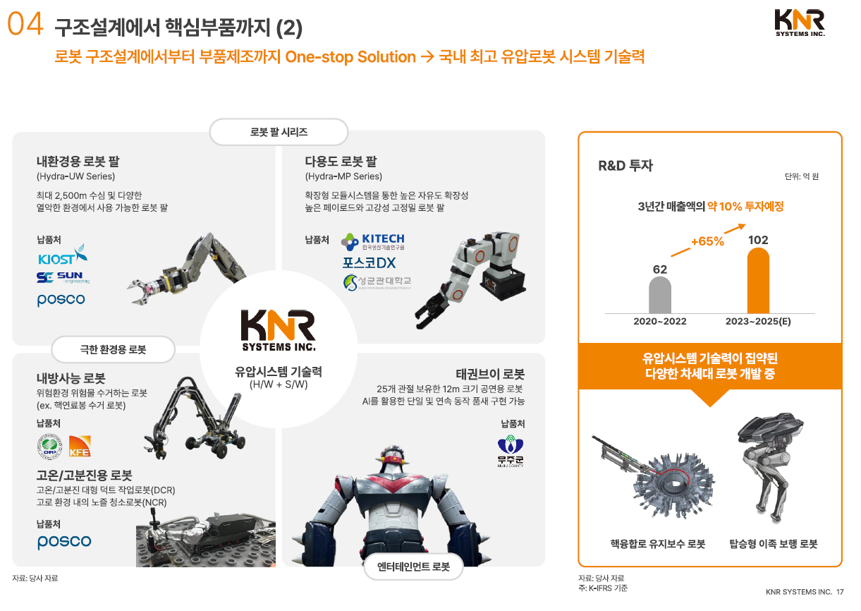 케이엔알시스템 경쟁력