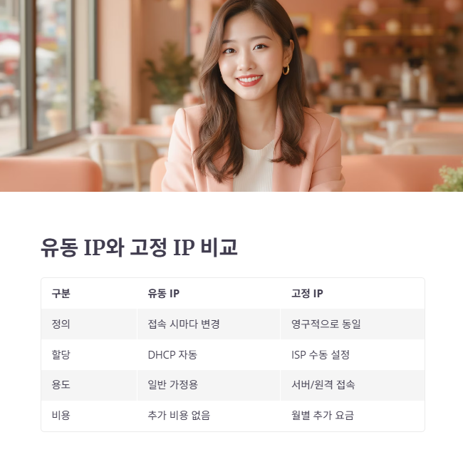 유동아이피와 고정아이피의 핵심 장단점 비교