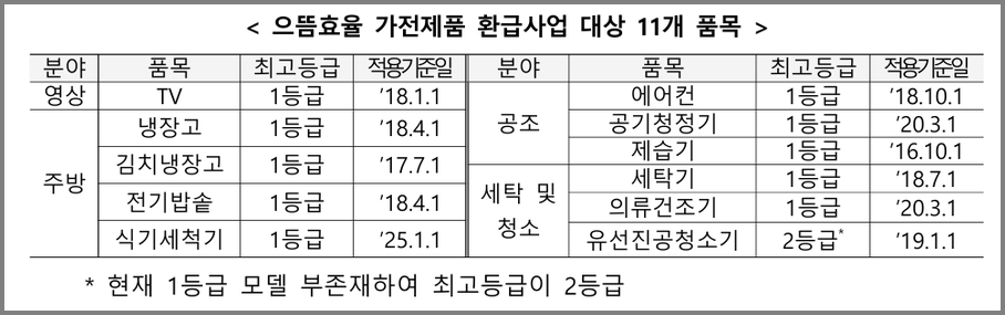 으뜸효율 가전제품 캡쳐본