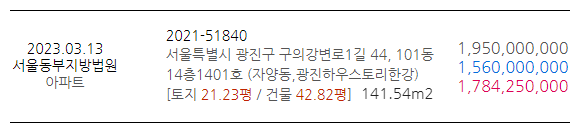 자양동, 광진하우스토리한강 정보 및 낙찰가