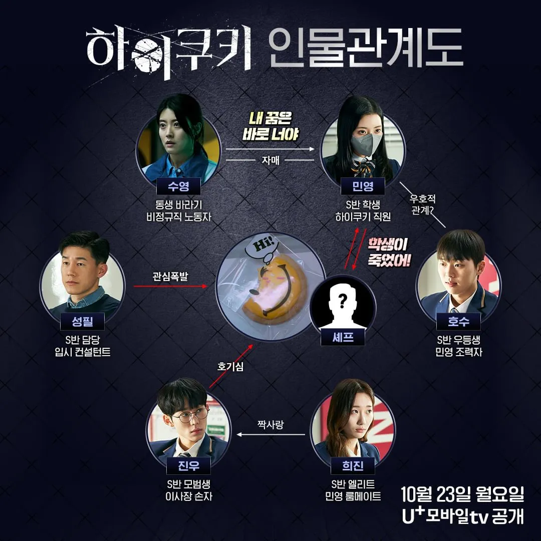 U+모바일 TV 드라마 하이쿠키 인물관계도