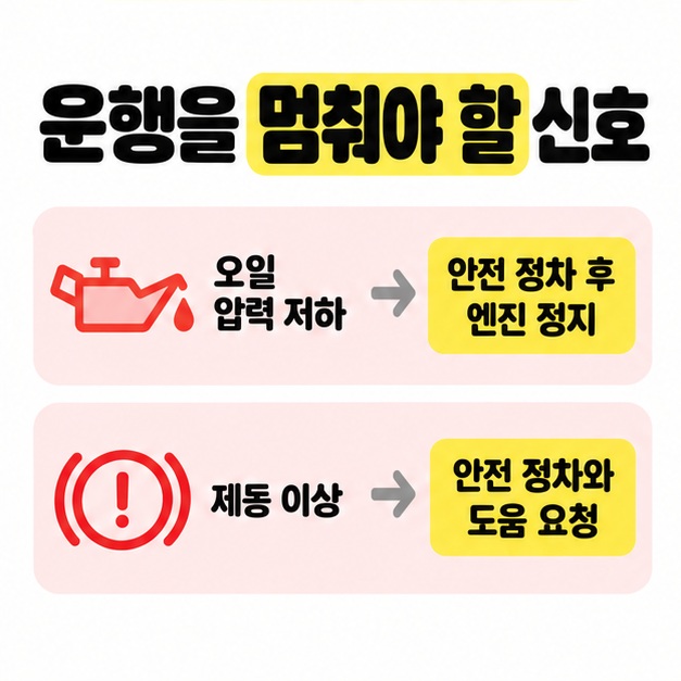 오일 압력 저하 때 안전 정차 후 엔진 정지, 제동 이상 때 안전 정차와 도움 요청을 대응시킨 안내